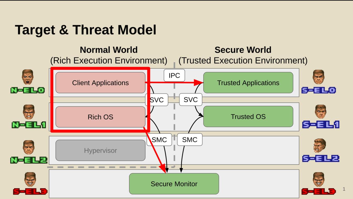 threatmodel