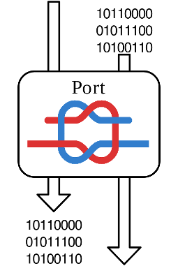 SMoTherSpectre: transient execution side channel based on port
contention